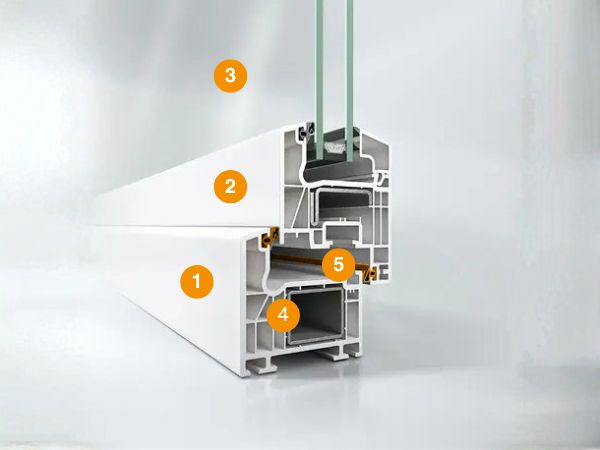 Schüco Fenstersystem CT70 Technik
